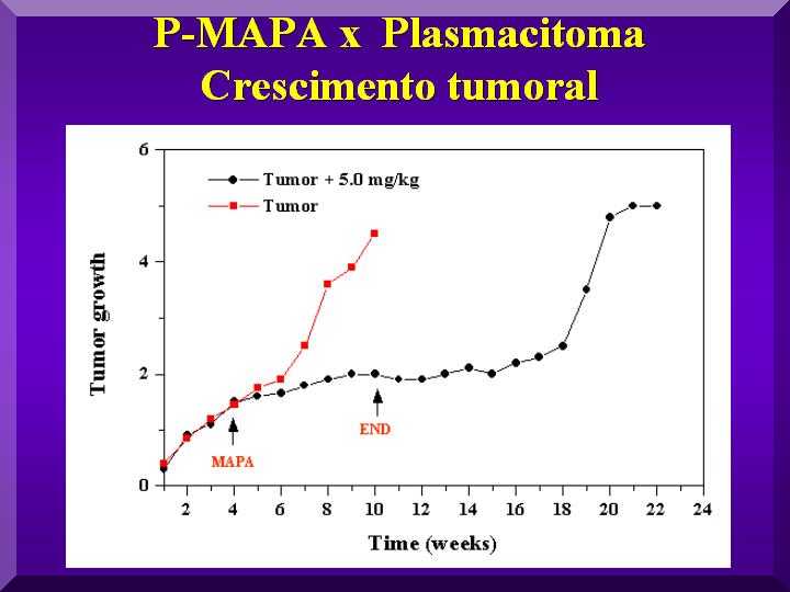 8spplasmacitomacrescimentotumoral